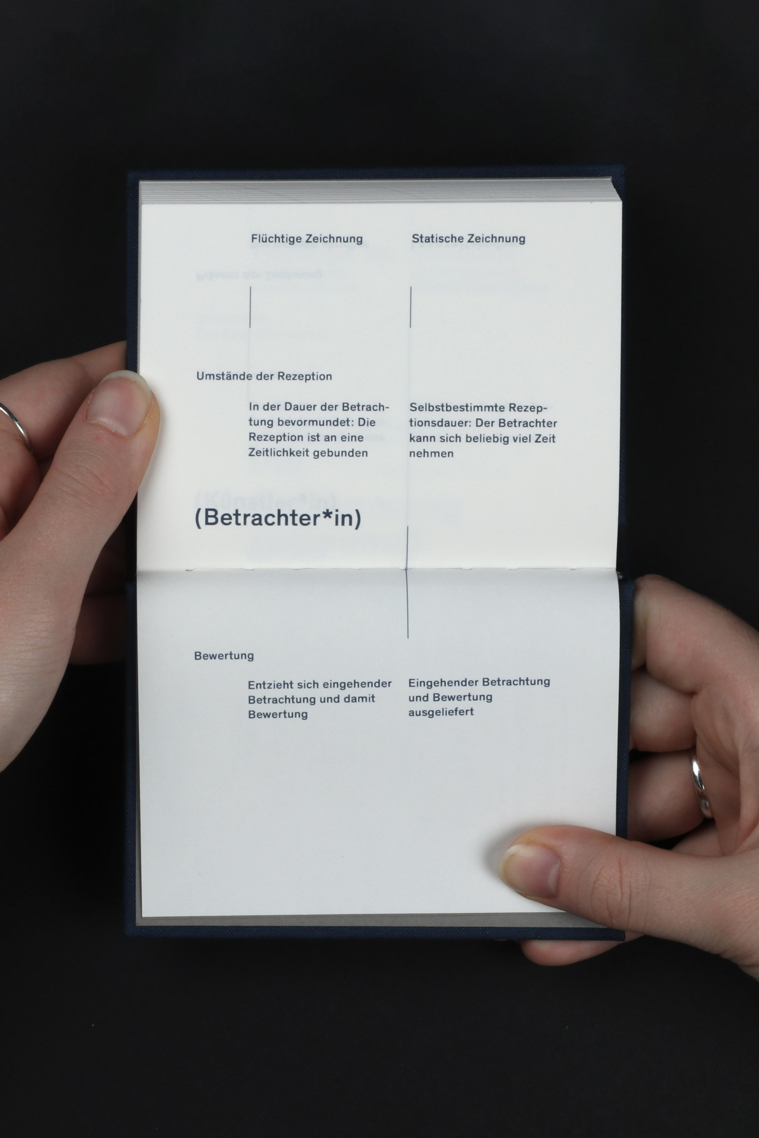 Zeichenprojekt-Buch Theorieteil